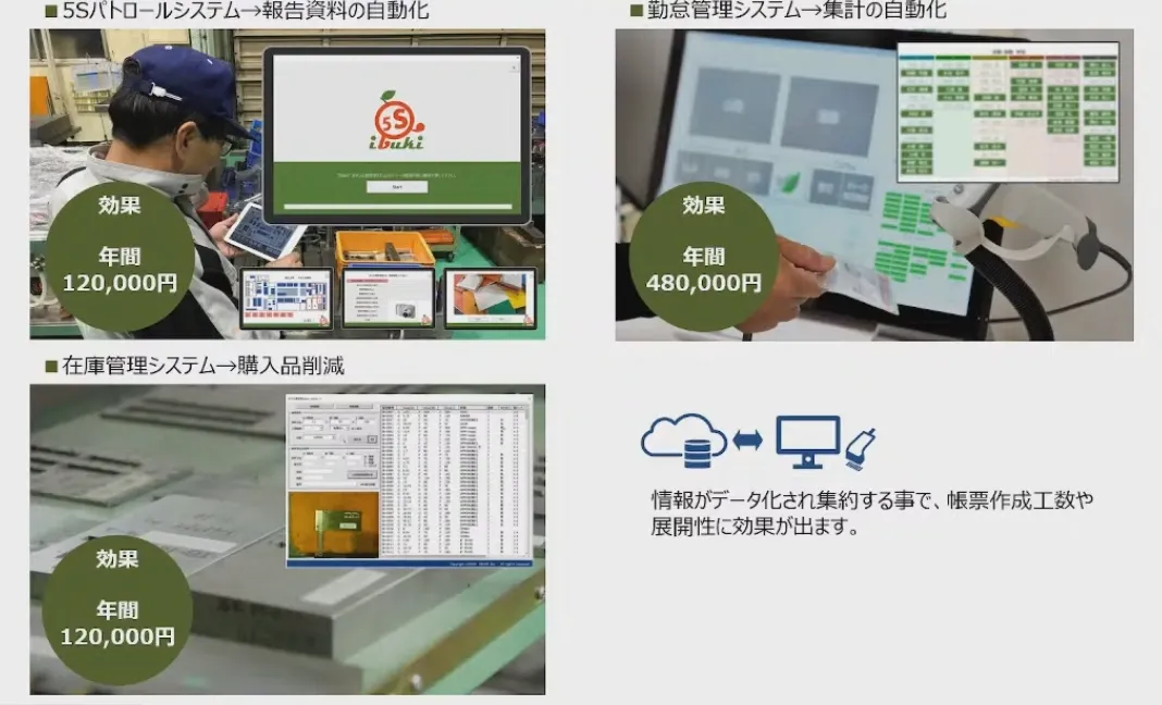 型屋がクラウド活用で実践！先読みして考える働き方改革！ - IT率（2）