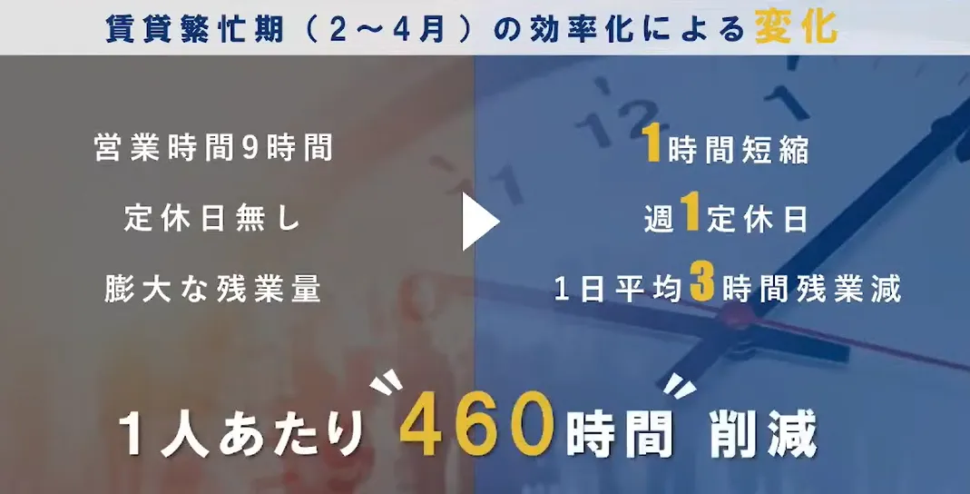 人口減ワースト１の街を業務効率ナンバー１の街へ   - クラウド化の4段階目標（4）