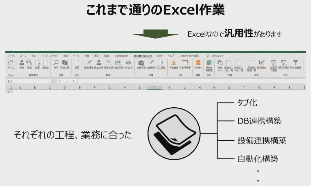 型屋がクラウド活用で実践！先読みして考える働き方改革！ - 変化する働き方