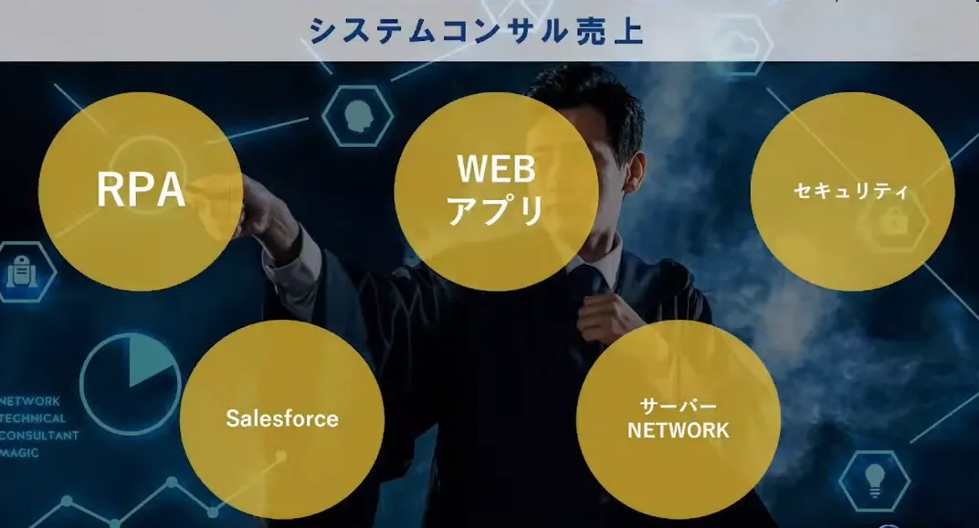 人口減ワースト１の街を業務効率ナンバー１の街へ   - クラウド化の4段階目標（7）