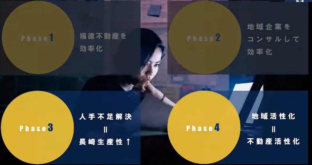 人口減ワースト１の街を業務効率ナンバー１の街へ   - クラウド化の4段階目標（9）