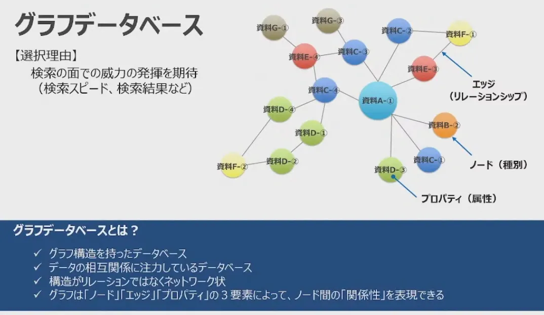 型屋がクラウド活用で実践！先読みして考える働き方改革！ - 概要（2）