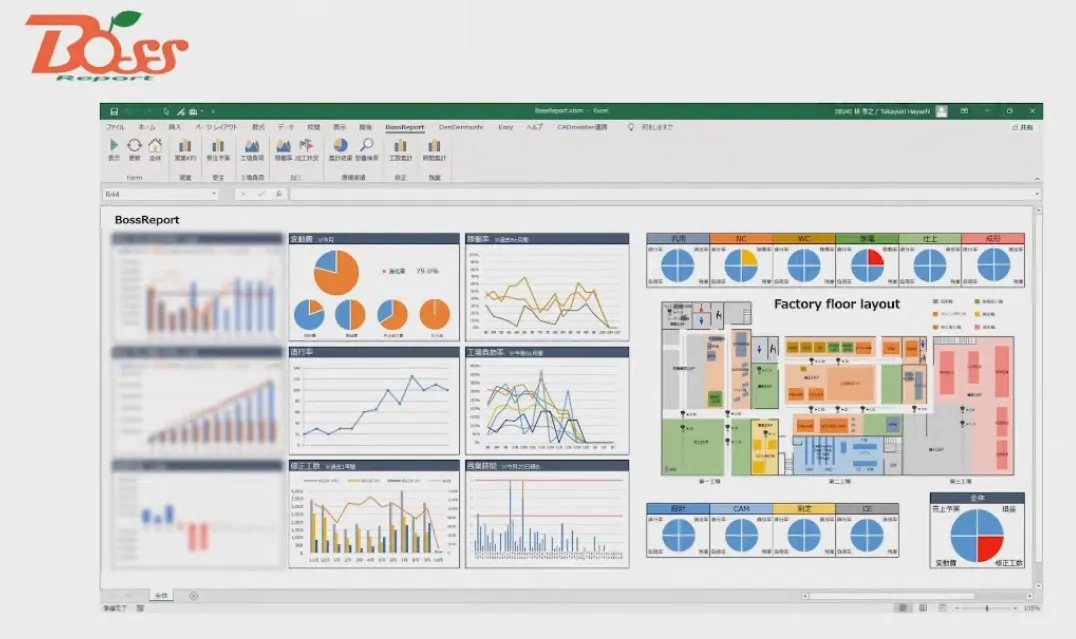 型屋がクラウド活用で実践！先読みして考える働き方改革！ - Output