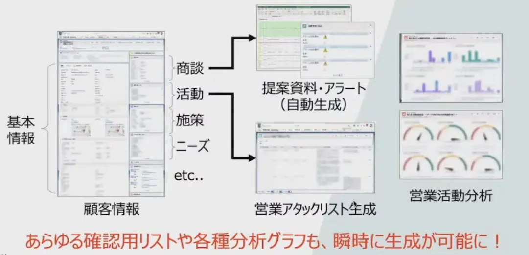 すべての属人タスクを一本に繋ぐ！みどり財産コンサルタンツが実践した爆速DXとその - どんな構築を行ったか？（2）