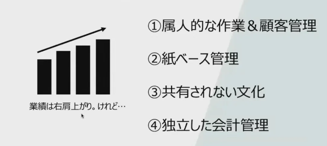 すべての属人タスクを一本に繋ぐ！みどり財産コンサルタンツが実践した爆速DXとその - 1.課題～2017年4月時点で抱えていた課題