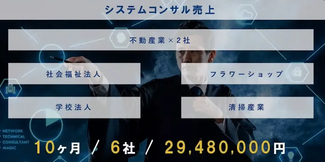 人口減ワースト１の街を業務効率ナンバー１の街へ   - クラウド化の4段階目標（8）