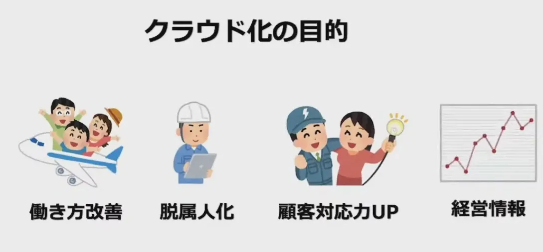 社員の”わがまま”から始まった？！　～30人30通りの働き方改革の実現～ - 目的統一×ざつだん