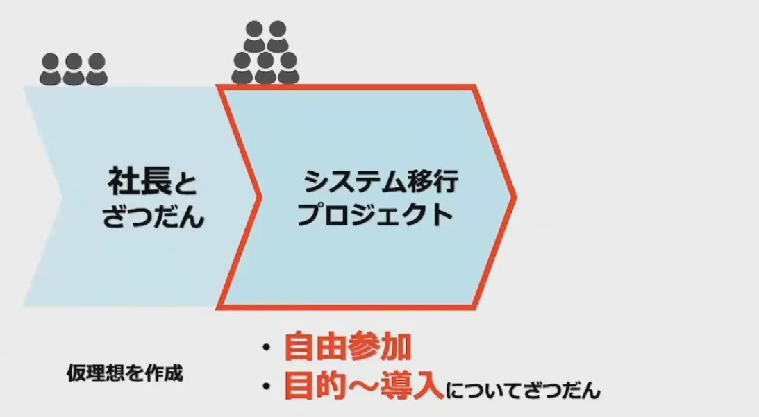 社員の”わがまま”から始まった？！　～30人30通りの働き方改革の実現～ - 目的統一×ざつだん（2）