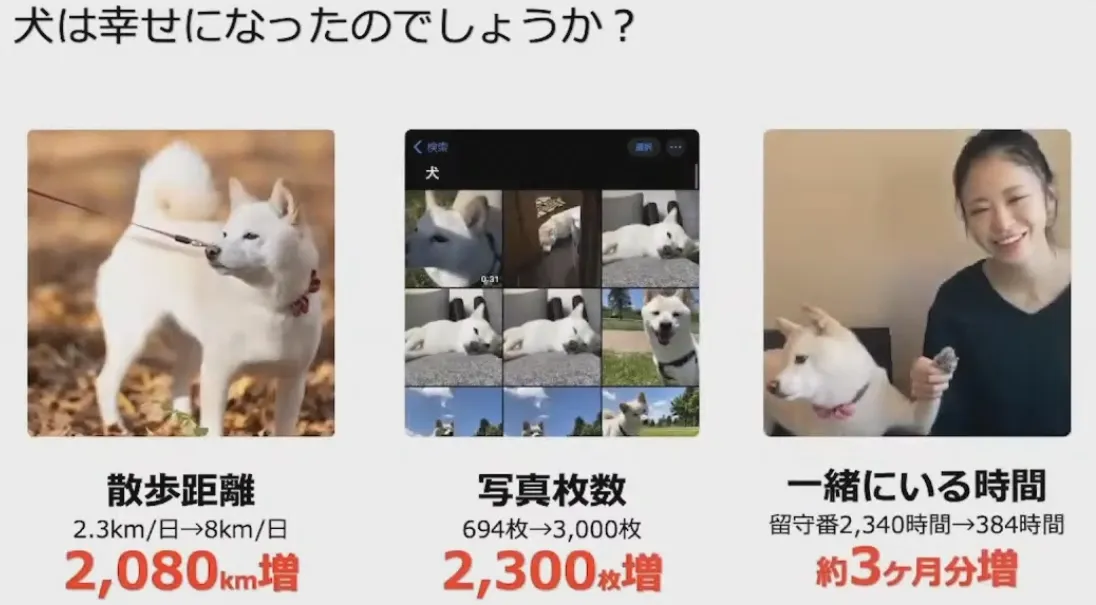 社員の”わがまま”から始まった？！　～30人30通りの働き方改革の実現～ - 導入効果（5）