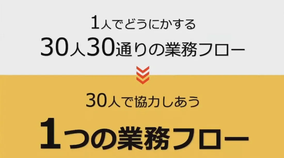 社員の”わがまま”から始まった？！　～30人30通りの働き方改革の実現～ - 感覚が目で見えるようになった（6）