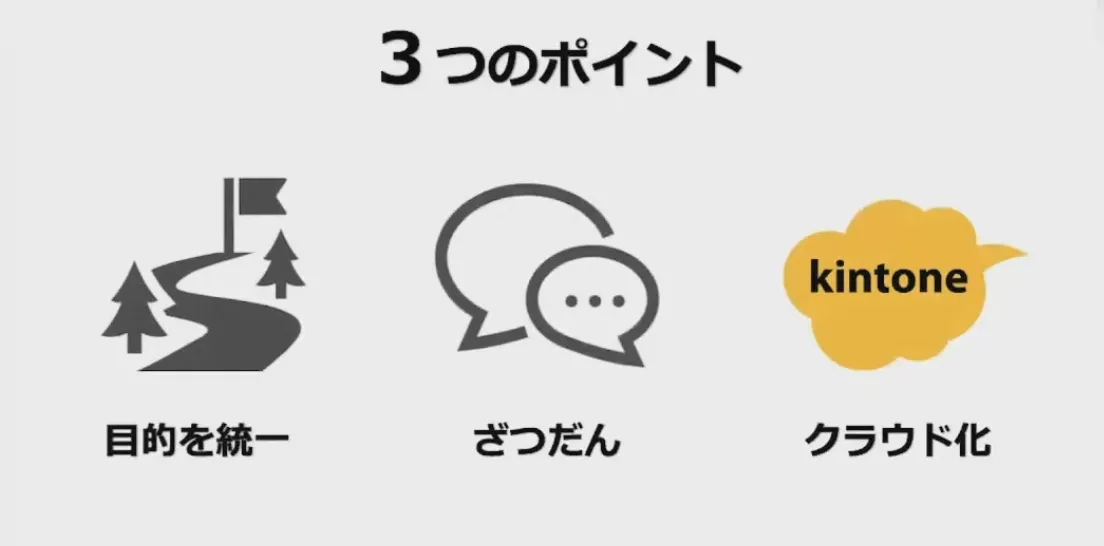社員の”わがまま”から始まった？！　～30人30通りの働き方改革の実現～ - クラウド化成功の3つのポイント