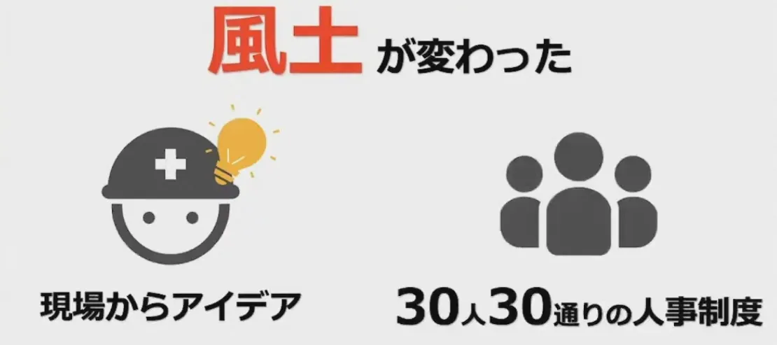 社員の”わがまま”から始まった？！　～30人30通りの働き方改革の実現～ - 導入効果（3）