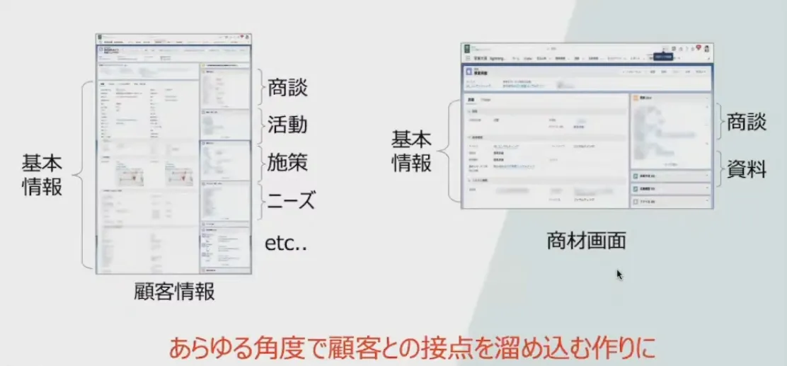 すべての属人タスクを一本に繋ぐ！みどり財産コンサルタンツが実践した爆速DXとその - どんな構築を行ったか？