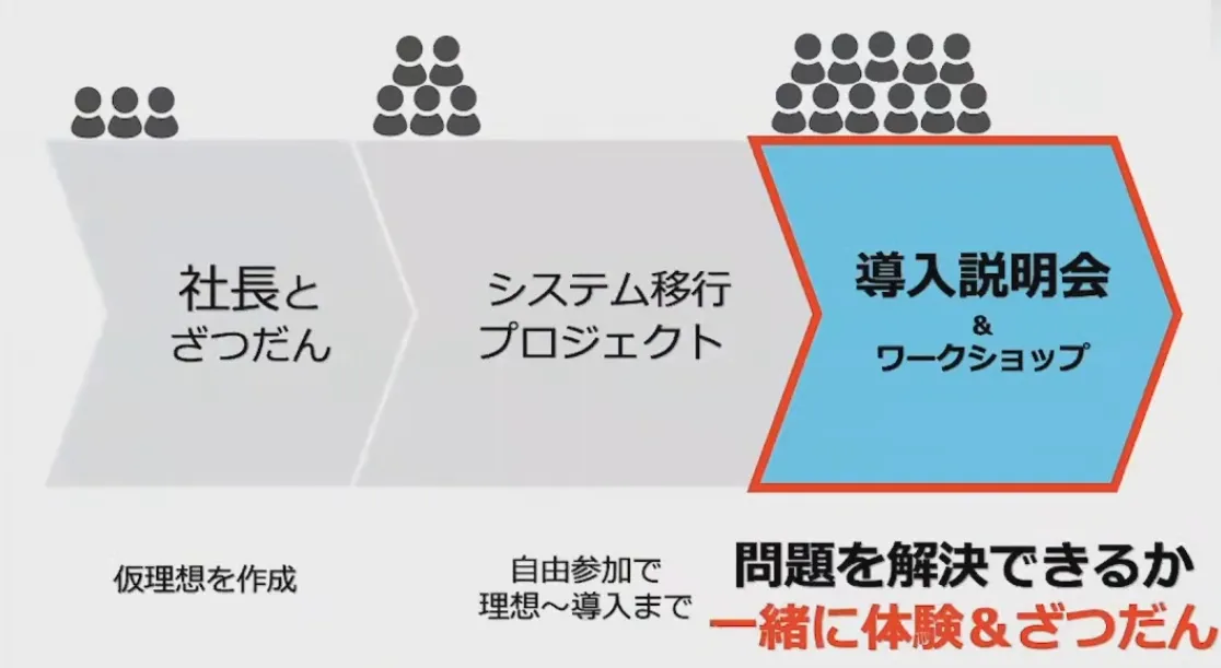 社員の”わがまま”から始まった？！　～30人30通りの働き方改革の実現～ - 目的統一×ざつだん（3）