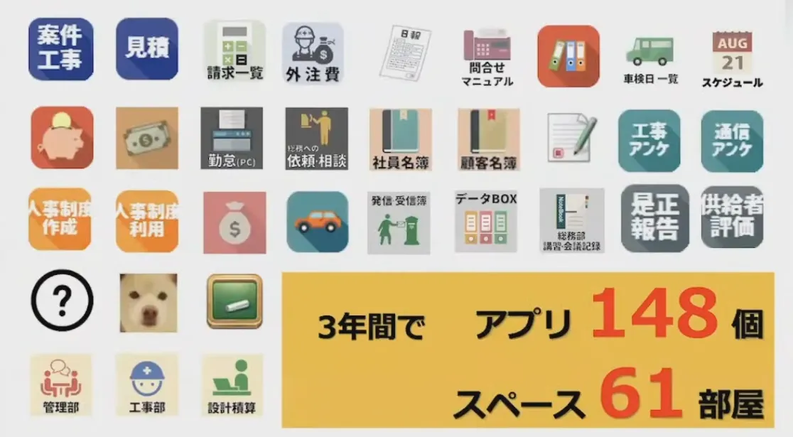 社員の”わがまま”から始まった？！　～30人30通りの働き方改革の実現～ - 感覚が目で見えるようになった（5）