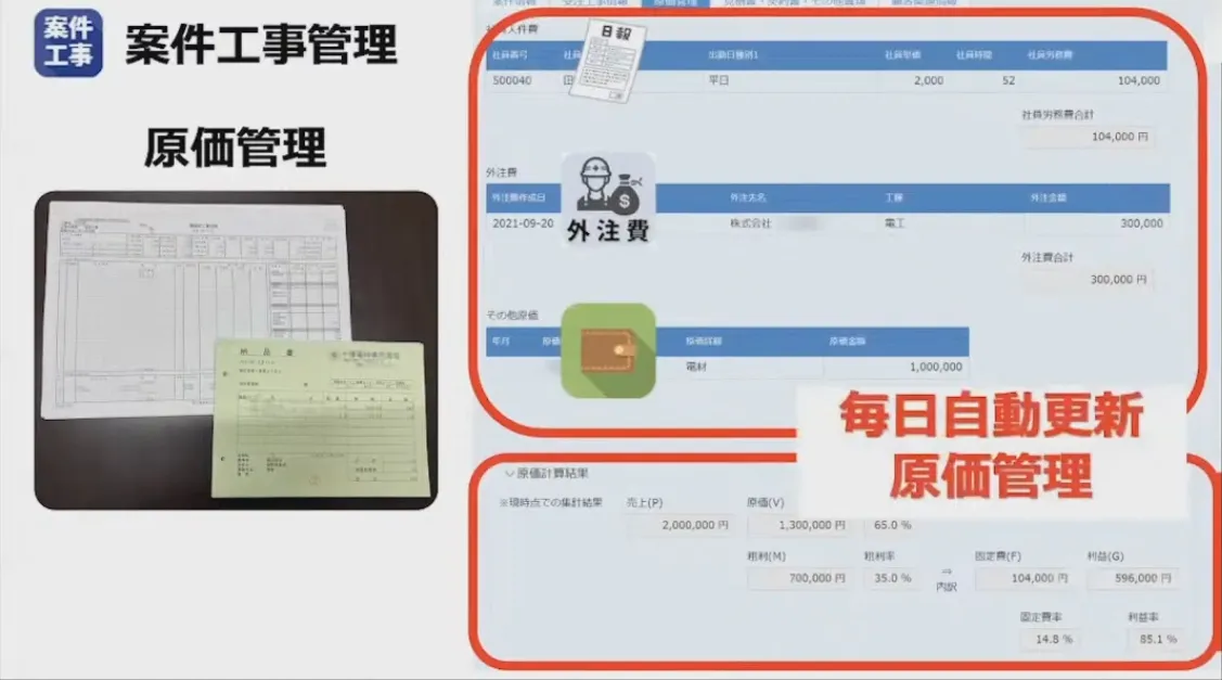 社員の”わがまま”から始まった？！　～30人30通りの働き方改革の実現～ - 感覚が目で見えるようになった（4）