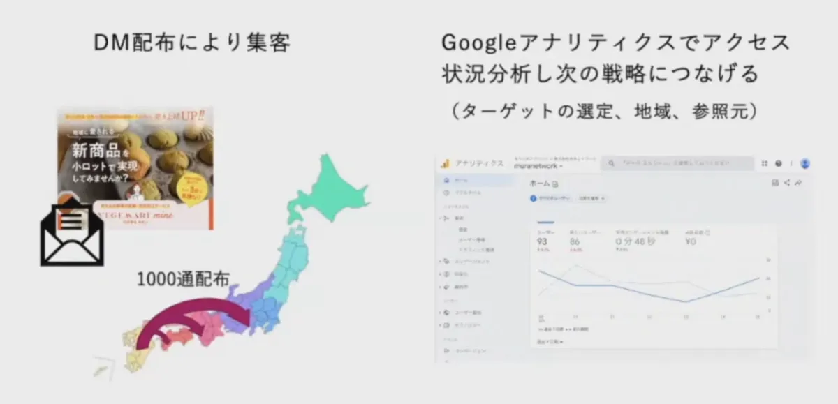 野菜の受託加工における自動見積システムの導入によるDXの推進 - 集客方法について