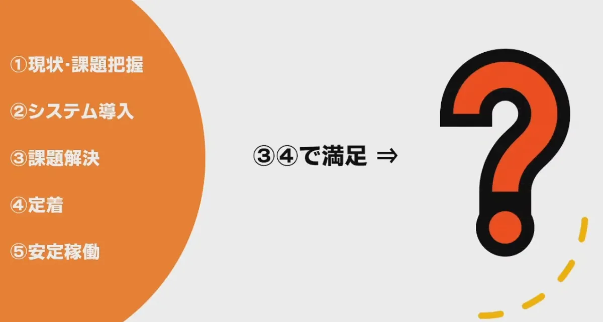 クラウド活用で社内変革を続ける理由 - このままで良いのか？