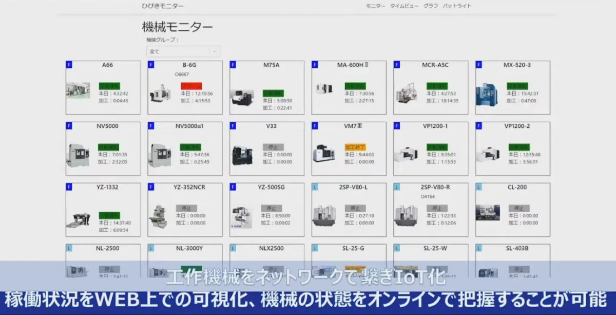クラウドサービスを活用した生産性向上への取組み～機械で稼ぐ ！現場力の強化～  - 機械の稼働状況の監視