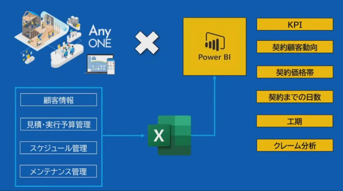 敷居は低く、透明性は高くスモールスタートから始める建設業のDX  - Point1 Share（2）