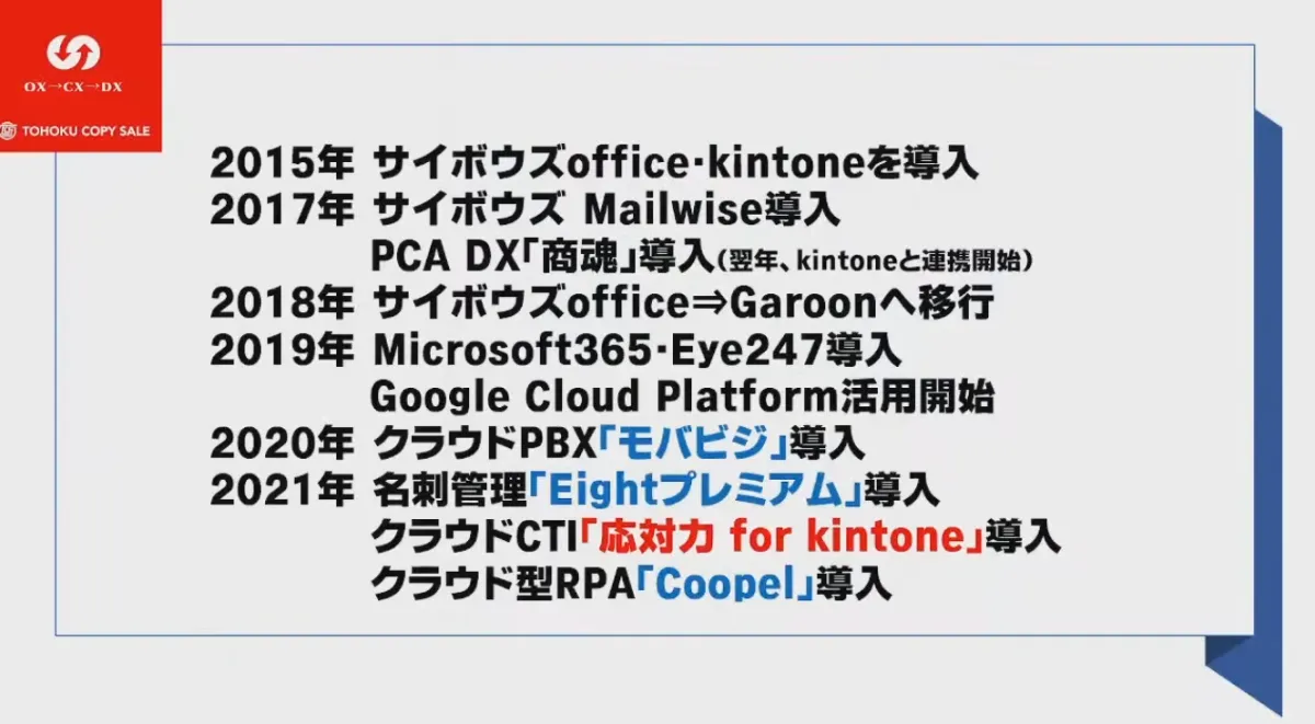 クラウド活用で社内変革を続ける理由 - これまでのクラウド化