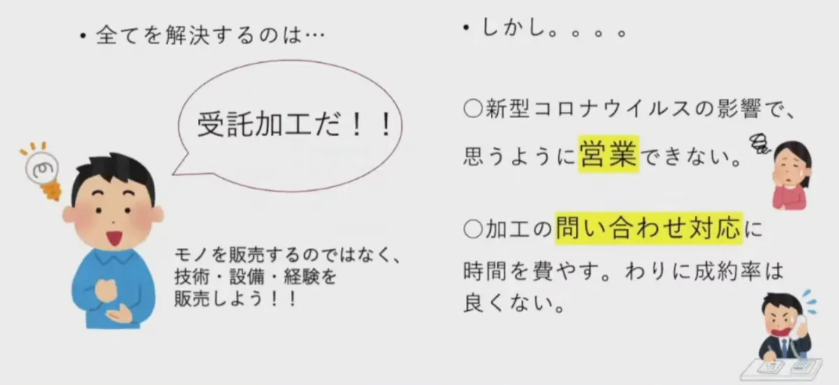 野菜の受託加工における自動見積システムの導入によるDXの推進 - 対策と課題