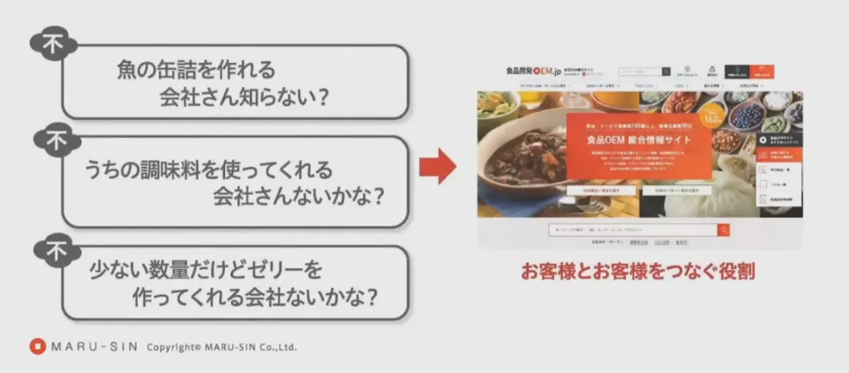 お客様の「不」の情報を集約、クラウド活用で新サービスを創出！-印刷業のDX- - 「不」の解消事例③ OEMマッチング