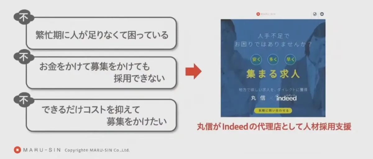 お客様の「不」の情報を集約、クラウド活用で新サービスを創出！-印刷業のDX- - 「不」の解消事例② 人材採用支援