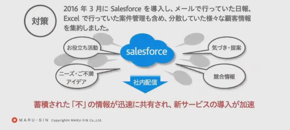 お客様の「不」の情報を集約、クラウド活用で新サービスを創出！-印刷業のDX- - **クラウドサービスを活用したお客様の「不」の情報を共有化による新サービ...