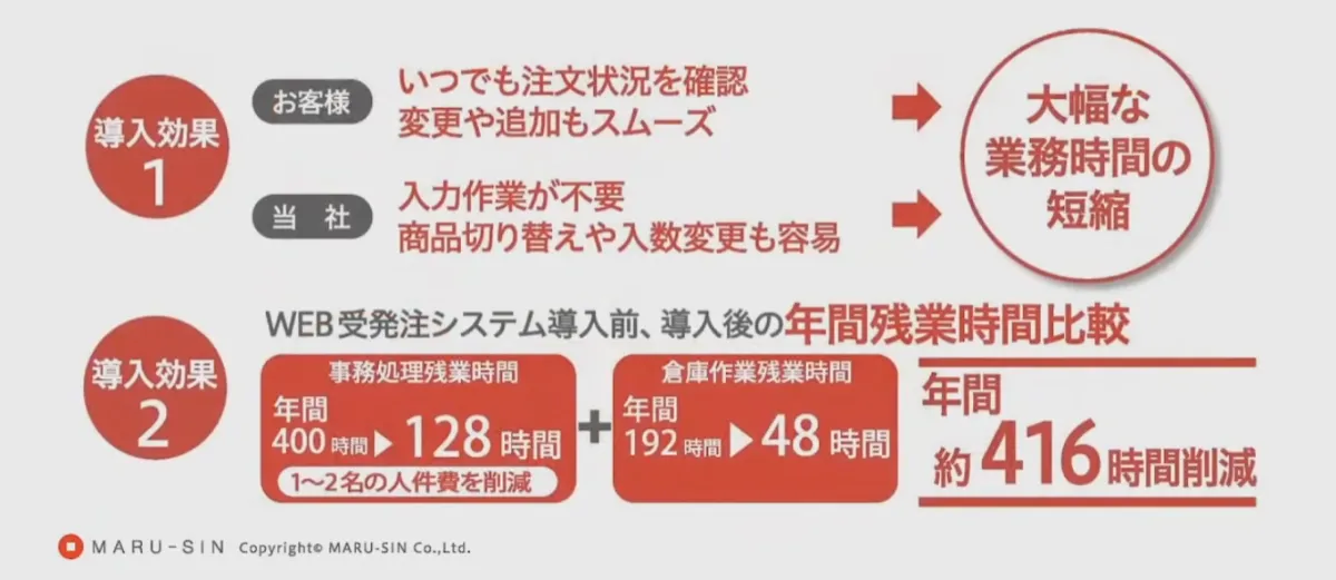 お客様の「不」の情報を集約、クラウド活用で新サービスを創出！-印刷業のDX- - WEB 受発注システム（2）