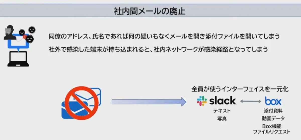 敷居は低く、透明性は高くスモールスタートから始める建設業のDX  - Point2 Security