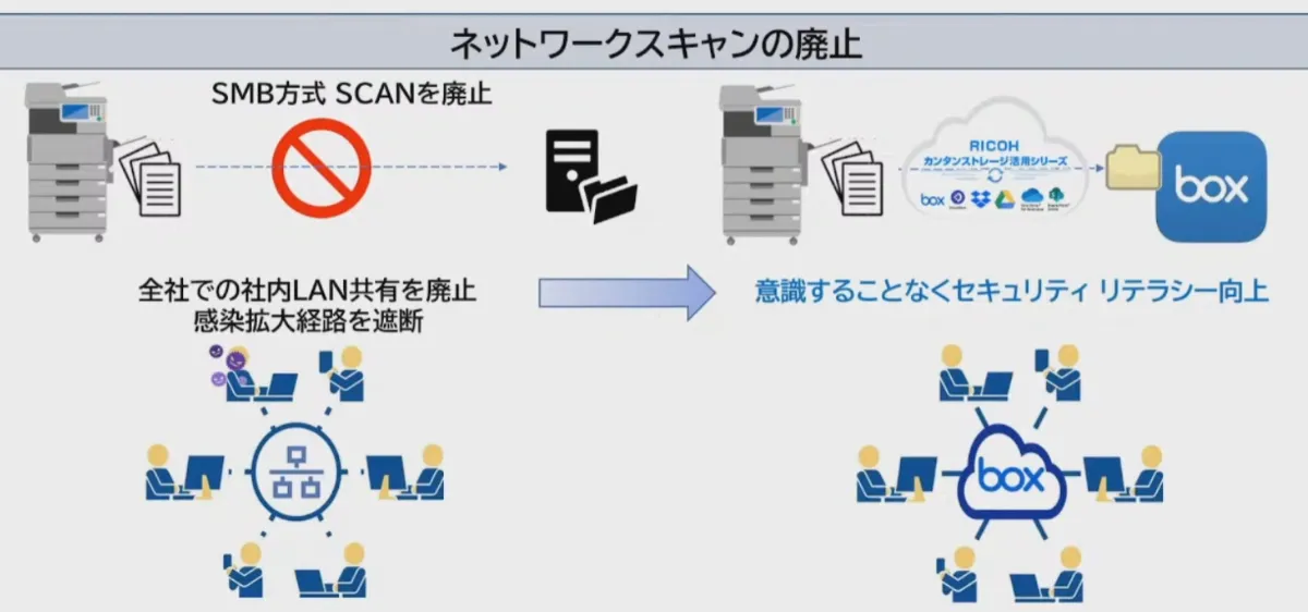 敷居は低く、透明性は高くスモールスタートから始める建設業のDX  - Point2 Security（2）