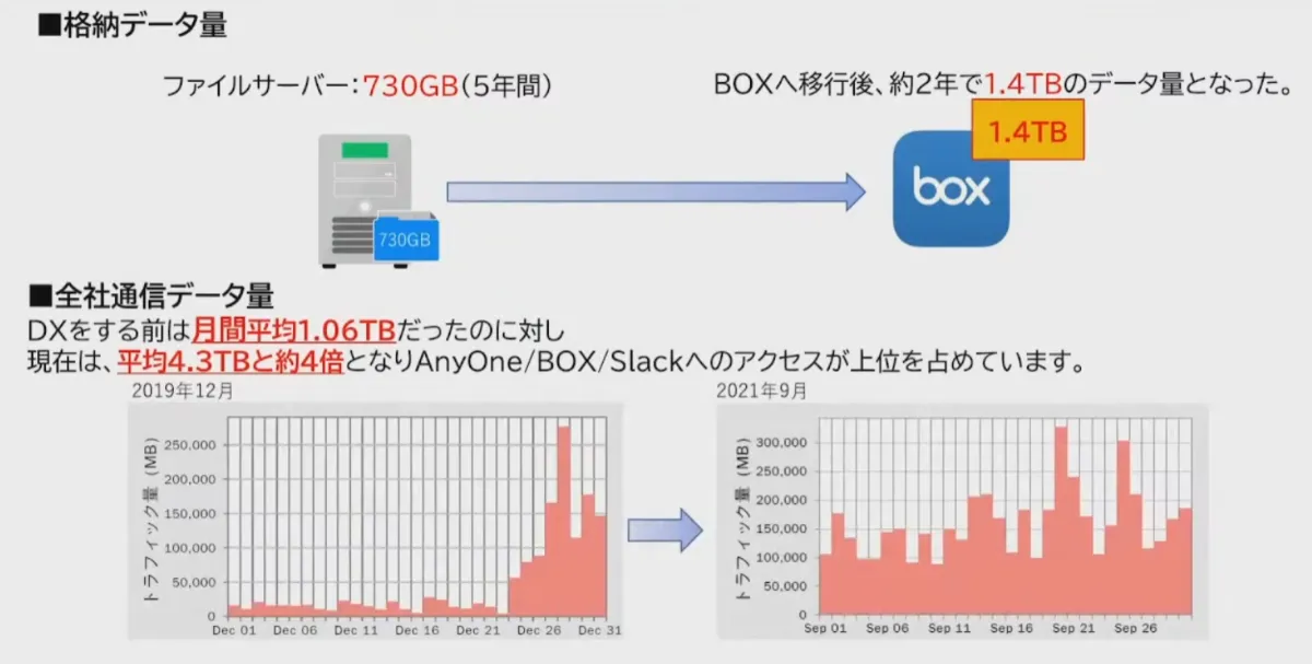 敷居は低く、透明性は高くスモールスタートから始める建設業のDX  - Point1 Share（3）
