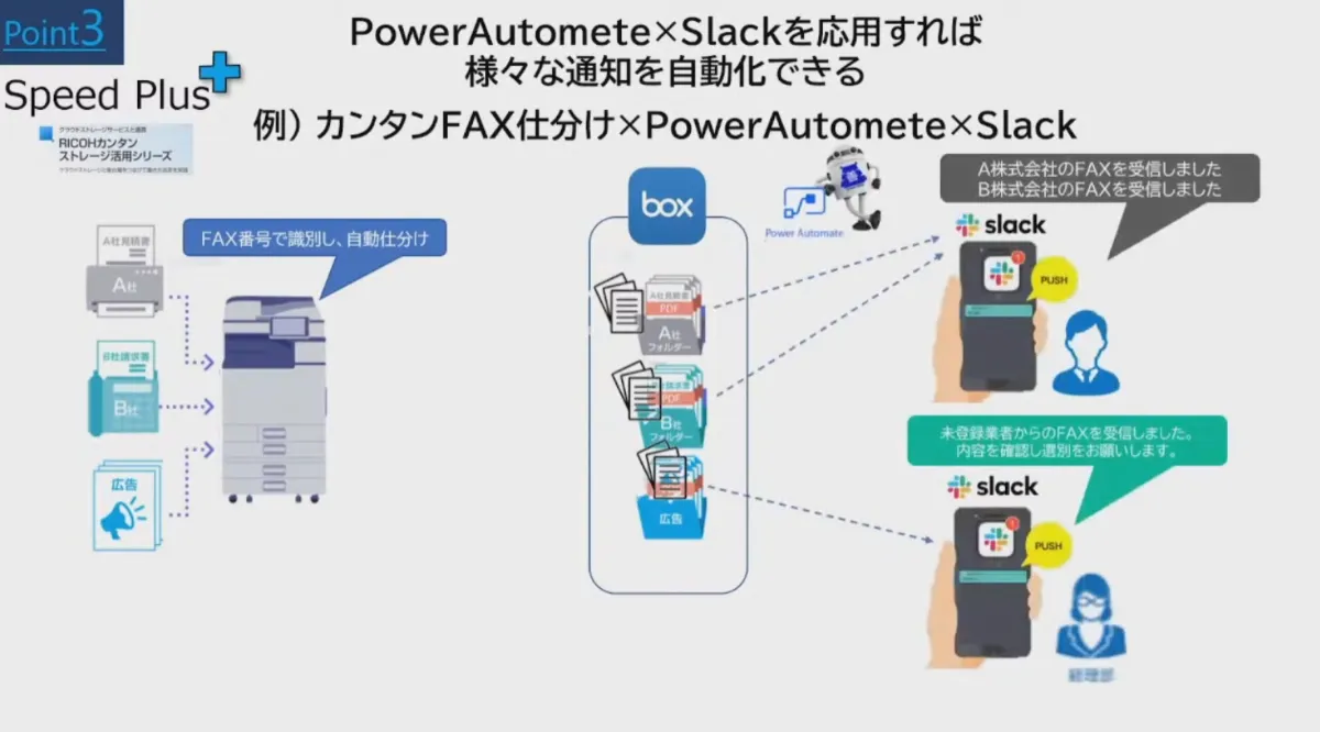 敷居は低く、透明性は高くスモールスタートから始める建設業のDX  - Point3 Speed（3）
