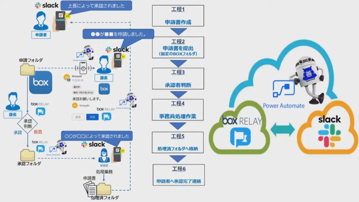 敷居は低く、透明性は高くスモールスタートから始める建設業のDX  - Point3 Speed（2）