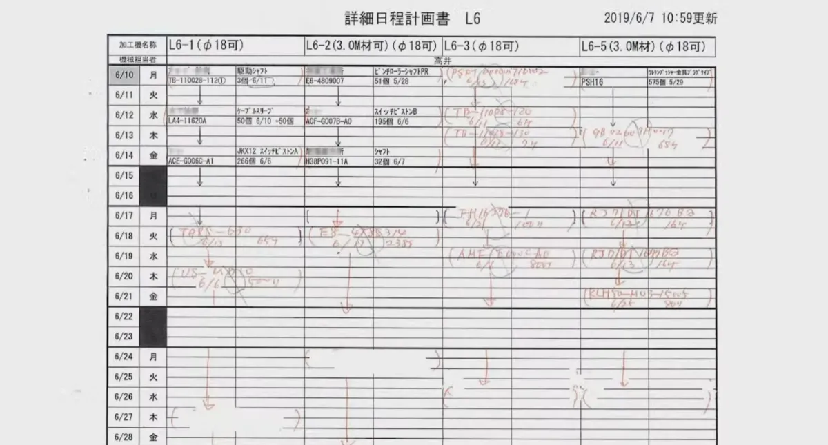 生産計画表のクラウド化で生産高25%UP  - 困っていたこと・生産管理（2）