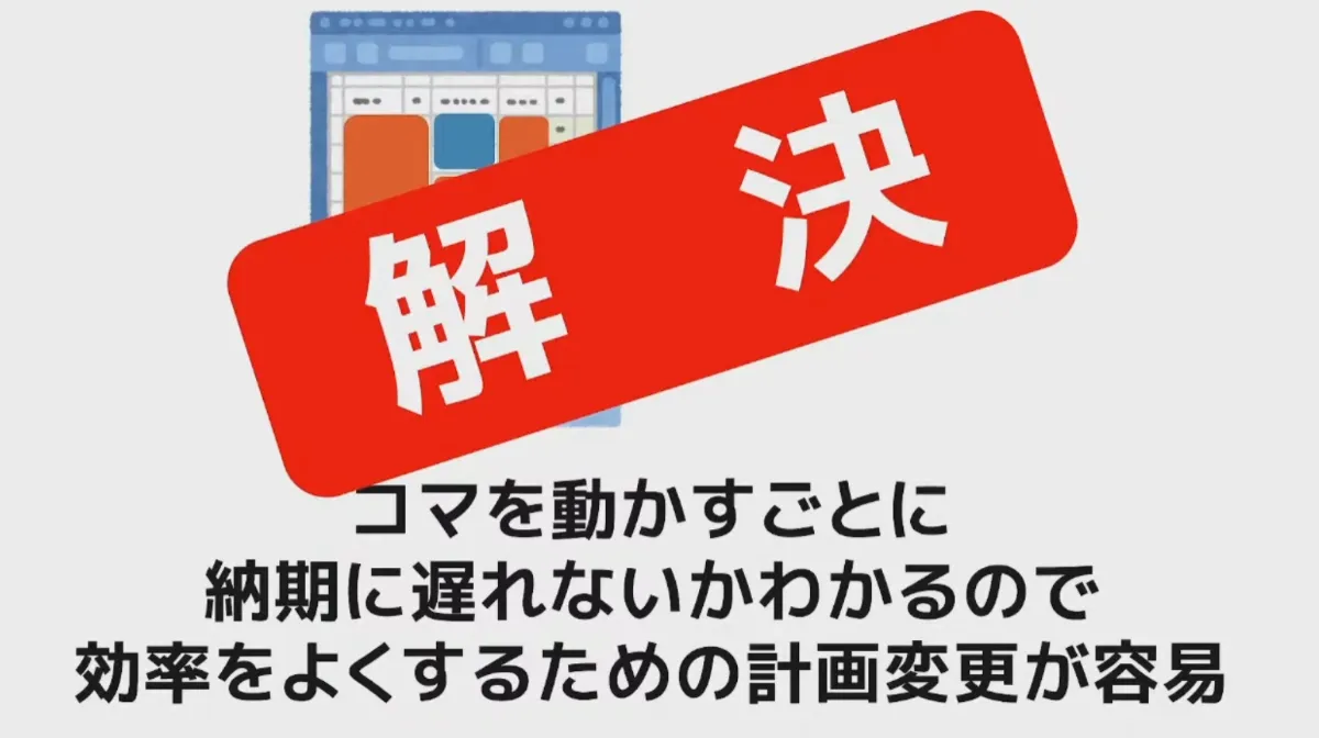 生産計画表のクラウド化で生産高25%UP  - 解決できたこと（2）