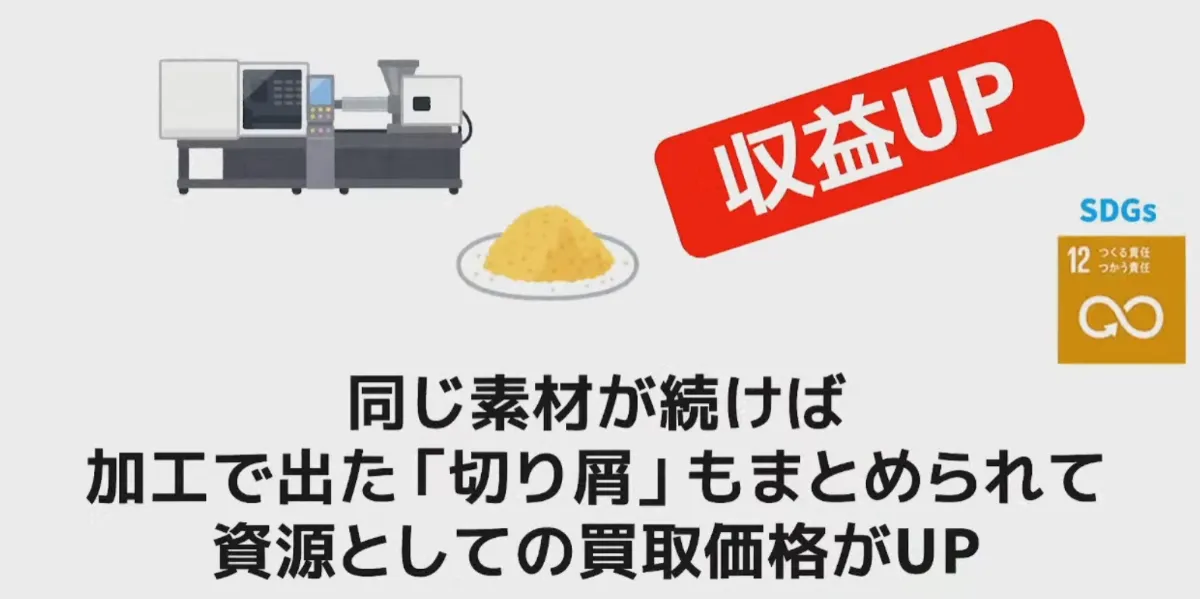 生産計画表のクラウド化で生産高25%UP  - さらにこんなこともできるように（2）