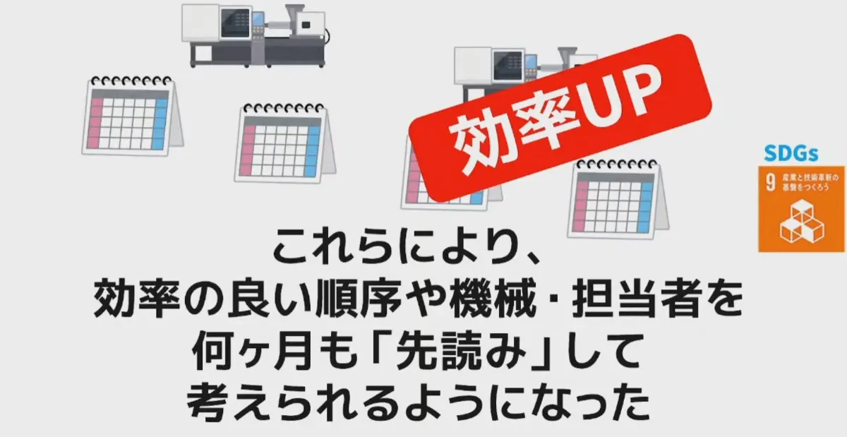 生産計画表のクラウド化で生産高25%UP  - さらにこんなこともできるように（3）