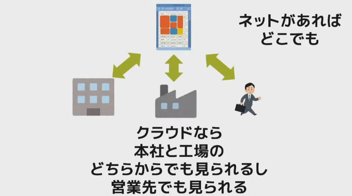 生産計画表のクラウド化で生産高25%UP  - なんとかならない？（2）