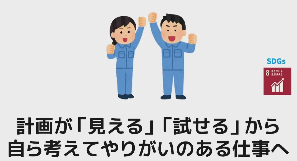 生産計画表のクラウド化で生産高25%UP  - まとめ 会社全体の変化