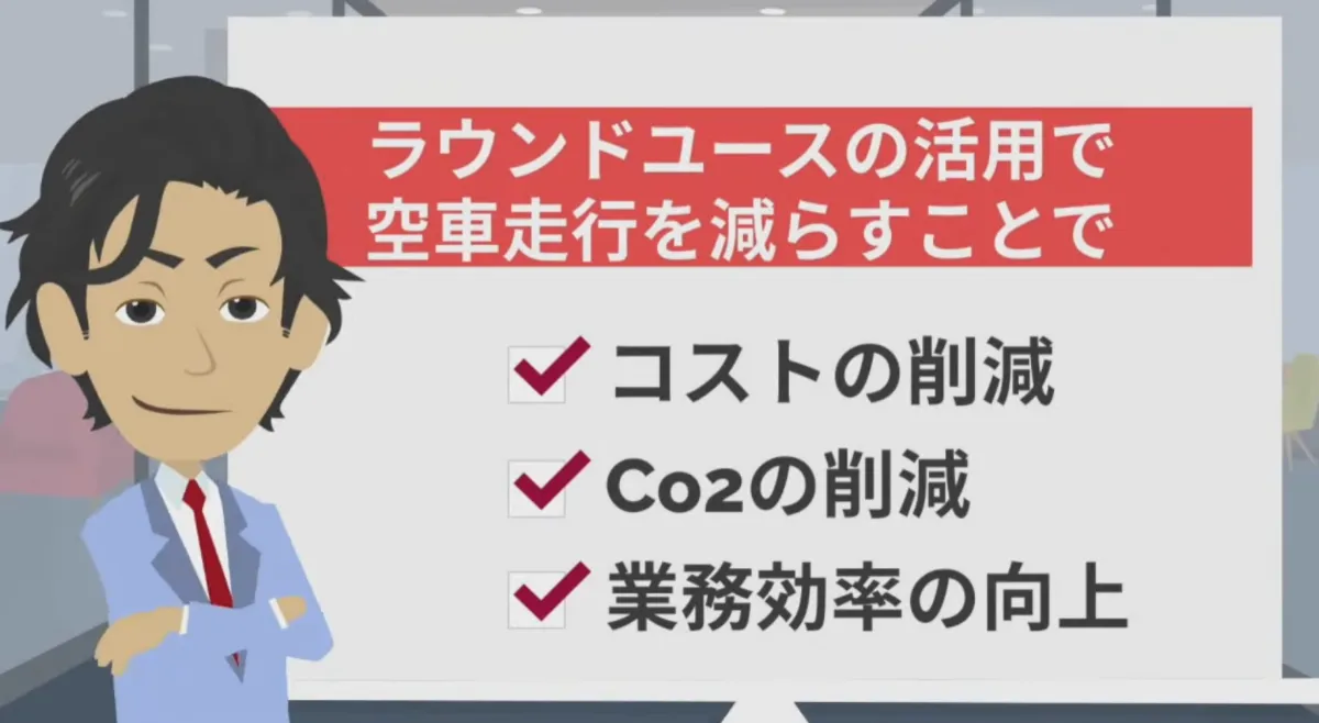 中小企業だからこそ取り組むお金をかけない身の丈DX～Google Workspa - コンテナラウンドユースとは（2）