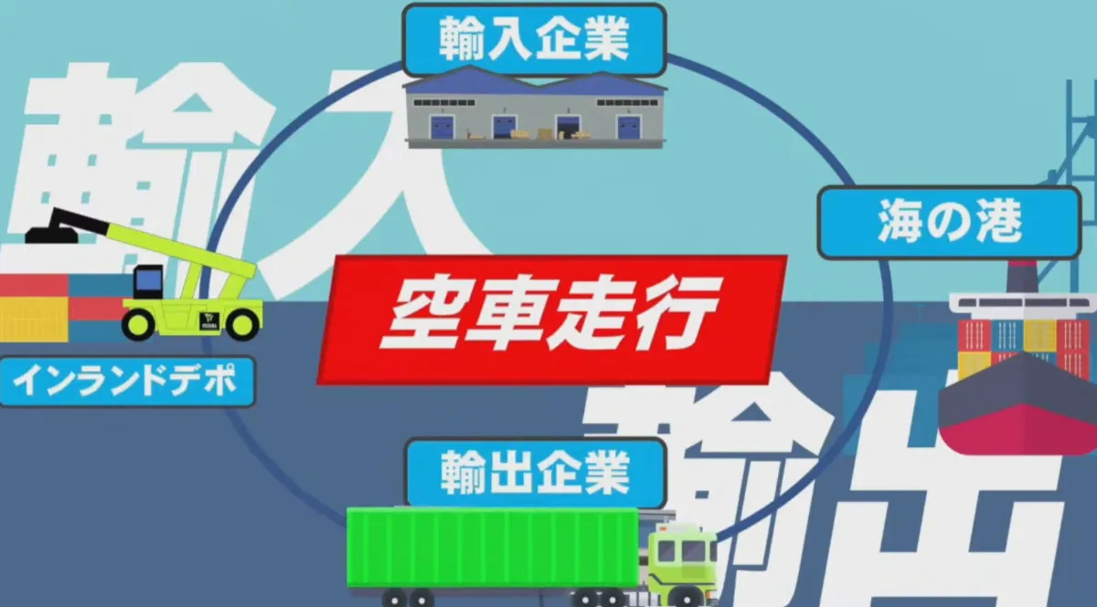 中小企業だからこそ取り組むお金をかけない身の丈DX～Google Workspa - コンテナラウンドユースとは