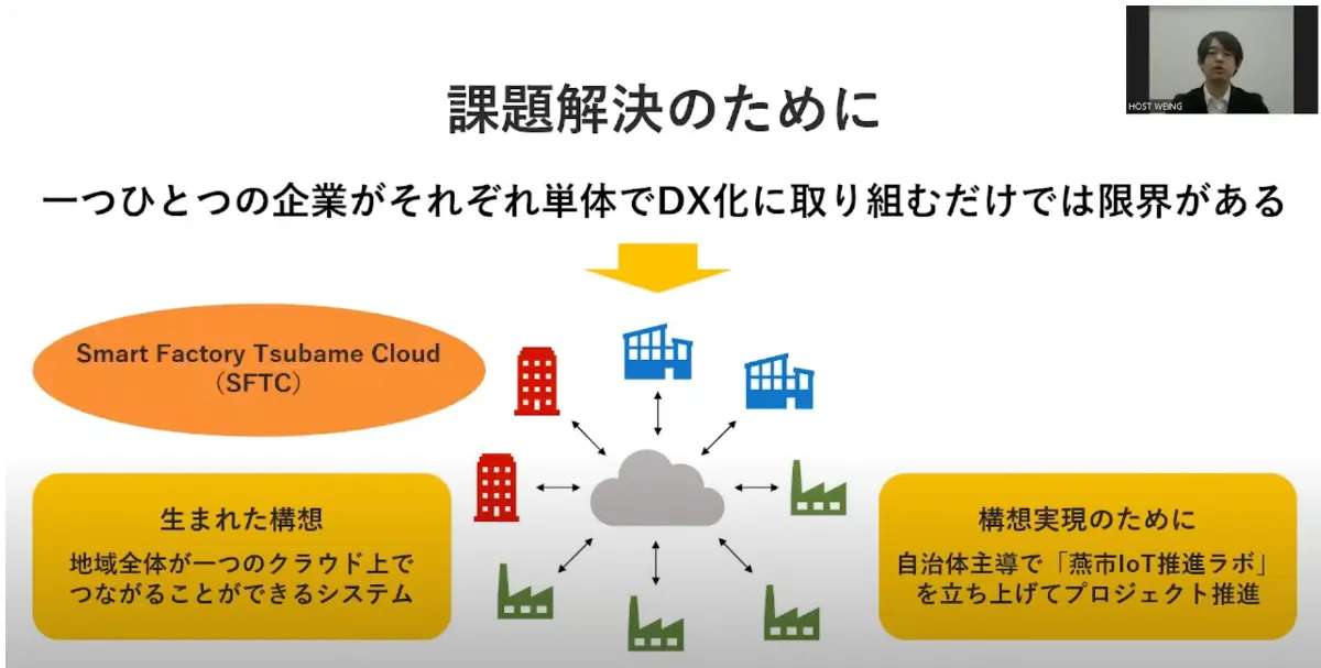 【株式会社ウイング】自治体主導で実現！新潟県燕市で生まれた受発注業務のクラウド化 - 新潟・燕の金属加工業が抱える課題