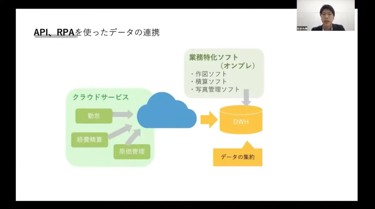 【株式会社後藤組】中小企業が目指すデータドリブン経営 - システムを再構築