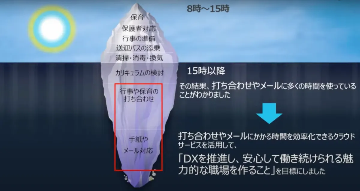 【学校法人アルコット学園】残業ゼロ！Chatworkで快速DX　人が集まるライフ - 目標設定