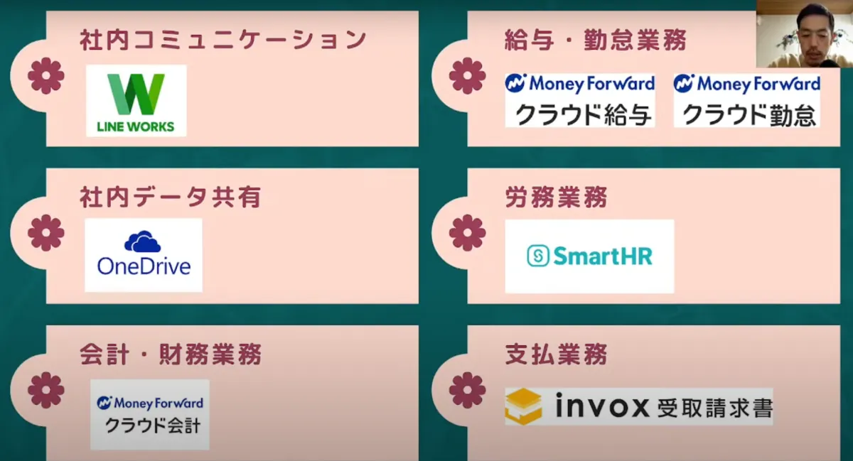 【株式会社ヌボー生花店】地方の花屋がDXに奮闘、“三方良し”で競争力向上  - 導入したクラウドツール