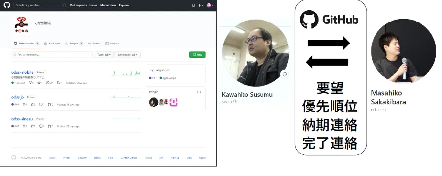 有限会社小田商店「働き⽅改⾰を実現し、⾼付加価値企業を⽬指すクラウド活⽤」 - クラウド化での企業の変化（3）