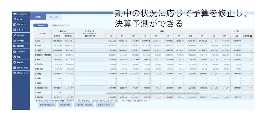 有限会社小田商店「働き⽅改⾰を実現し、⾼付加価値企業を⽬指すクラウド活⽤」 - マネーフォワードクラウド会計による月次決算の早期化（2）