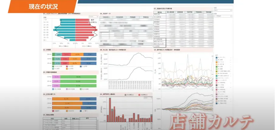 【株式会社グッデイ】古いオンプレから最新クラウドへ。内製化で実現したクラウドジャ - 「Tableau」と「BigQuery」活用で売上伸長（2）